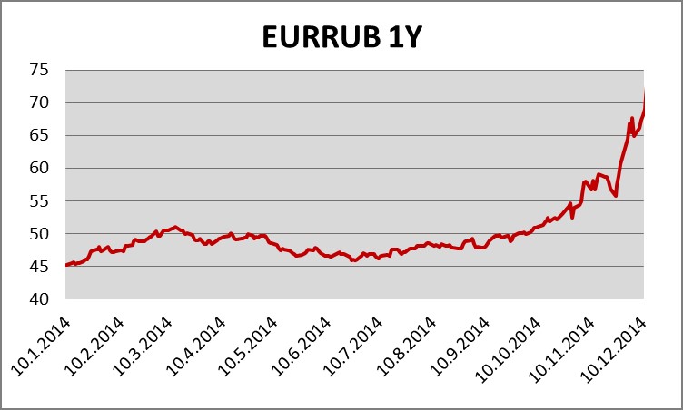 Kurs euro rublja обучение скальпингу форекс